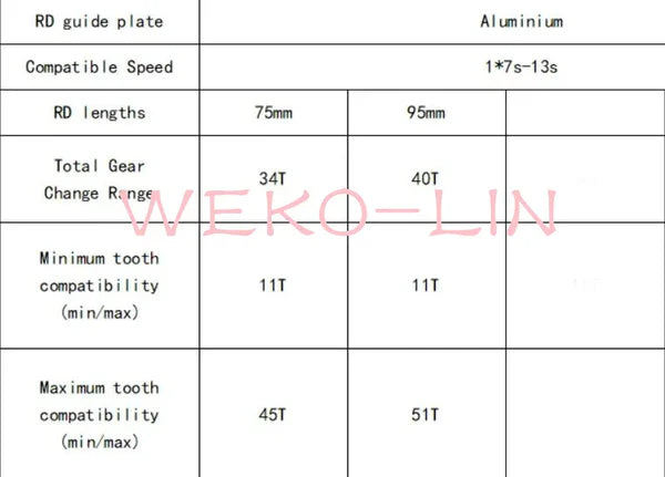 WHEELTOP EDS GeX Gravel bike Electronic Wireless Groupset, 7-14Speed, shifter rim brake,+ Rear Derailleur